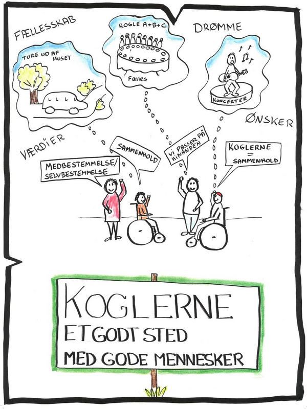 Plakat fra Koglerne.