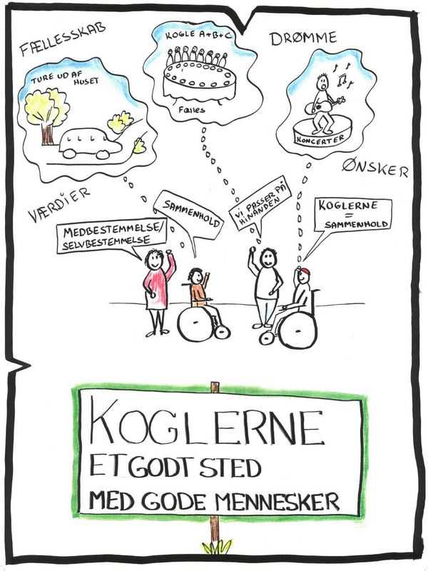 Plakat fra Koglerne.